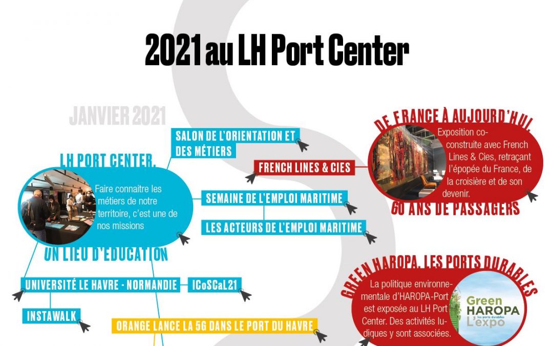 Retour sur l’année 2021 du LH Port Center